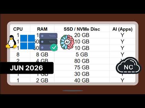 EL MEJOR VPS PARA LINUX Y WINDOWS - JUNIO 2026 🗄️