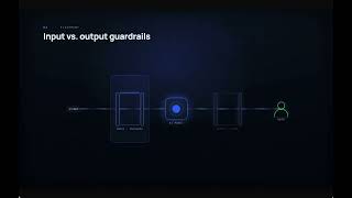 How TruGuard Stops Unsafe AI Responses in Real Time | Trusys