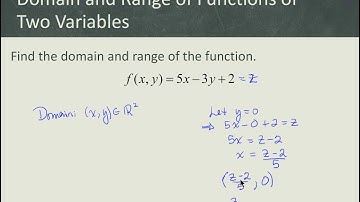 Introduction to Functions of Several Variables