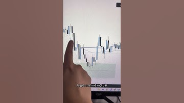 Cách xác định Order Block ICT