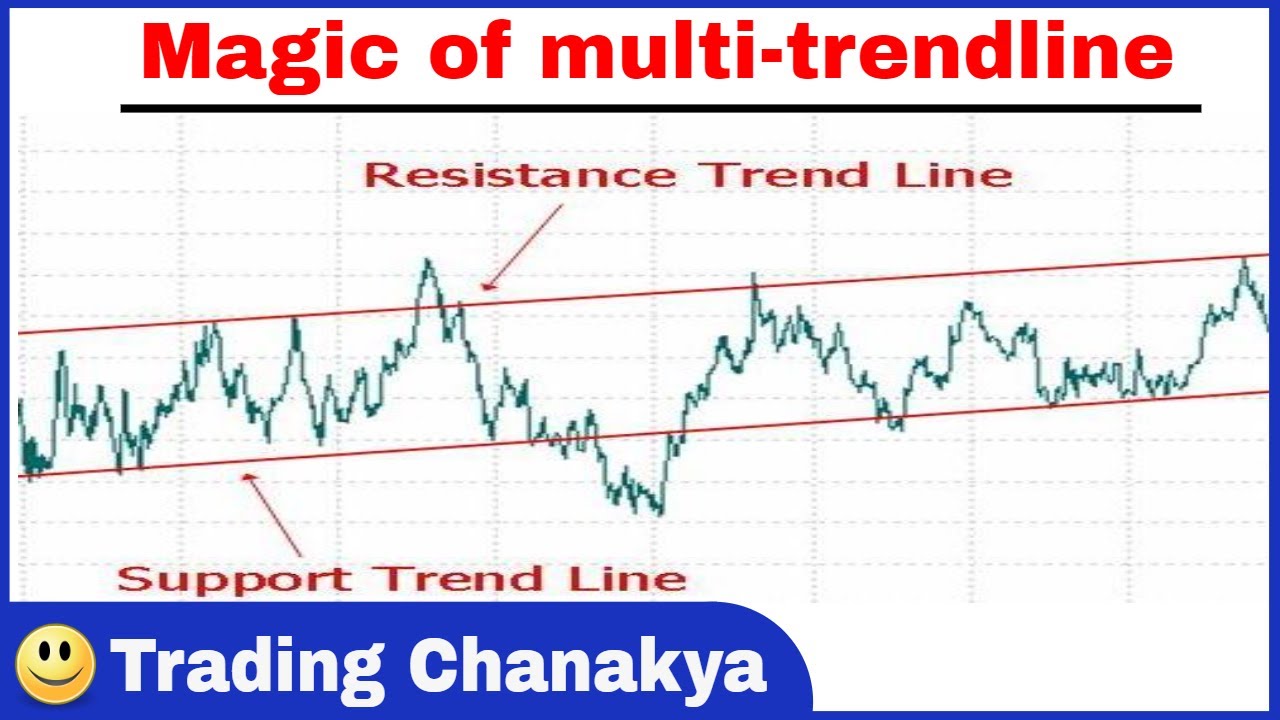 Stock market-Currency-commodity Trading with multi trendline - by ...