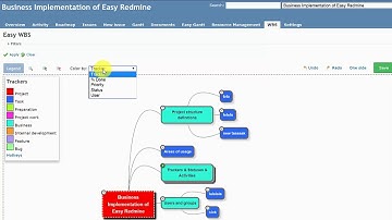 WBS Redmine Plugin - https://www.easyredmine.com/redmine-wbs-plugin
