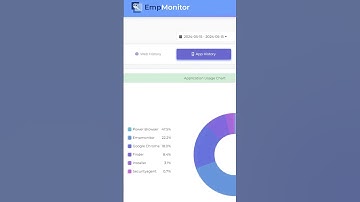 Surge Your Employee Productivity by 10x With EmpMonitor