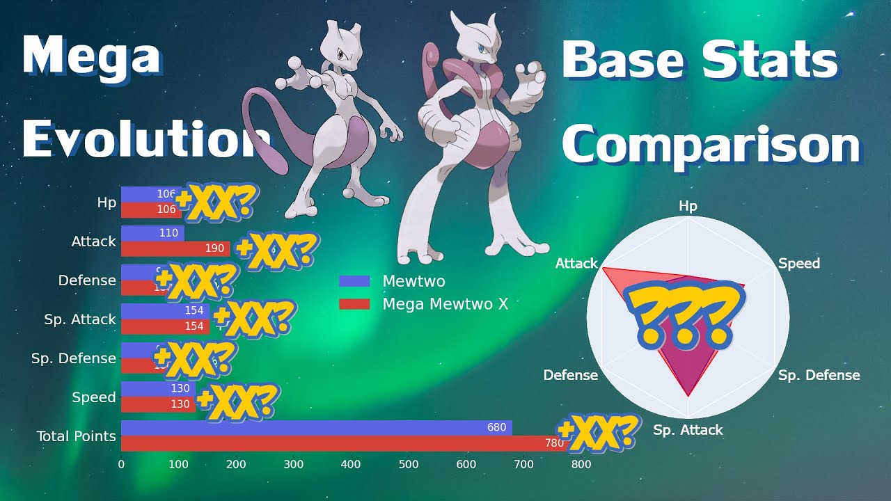 Pokemon 10151 Shiny Mega Mewtwo Y Pokedex: Evolution, Moves, Location, Stats