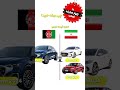 تفاوت قیمت ایران و افغانستان
