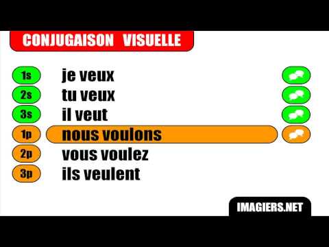 Conjugaison # Indicatif