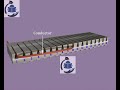 Full Pitch Winding English  #winding #pitchwinding #rewinding #rewindingmachine #winding_machine