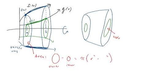 Notes 7.2 - Disk and Washer Method Video