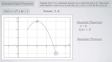 (Single-Variable Calculus 1) Extreme Value Theorem