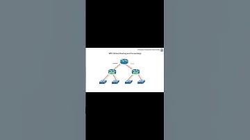 VRF: CCNA 1.12 Explain Virtualization Fundamentals . Full video on YT Channel