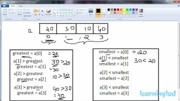 Program to Find Greatest   Largest, Smallest Elements of an Array   C   C++ Video Tutorials 2