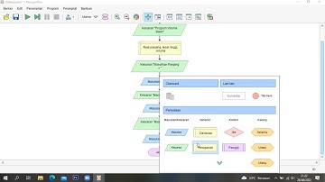 Membuat Flowchart Menggunakan Flowgorithm || Menentukan Volume Balok