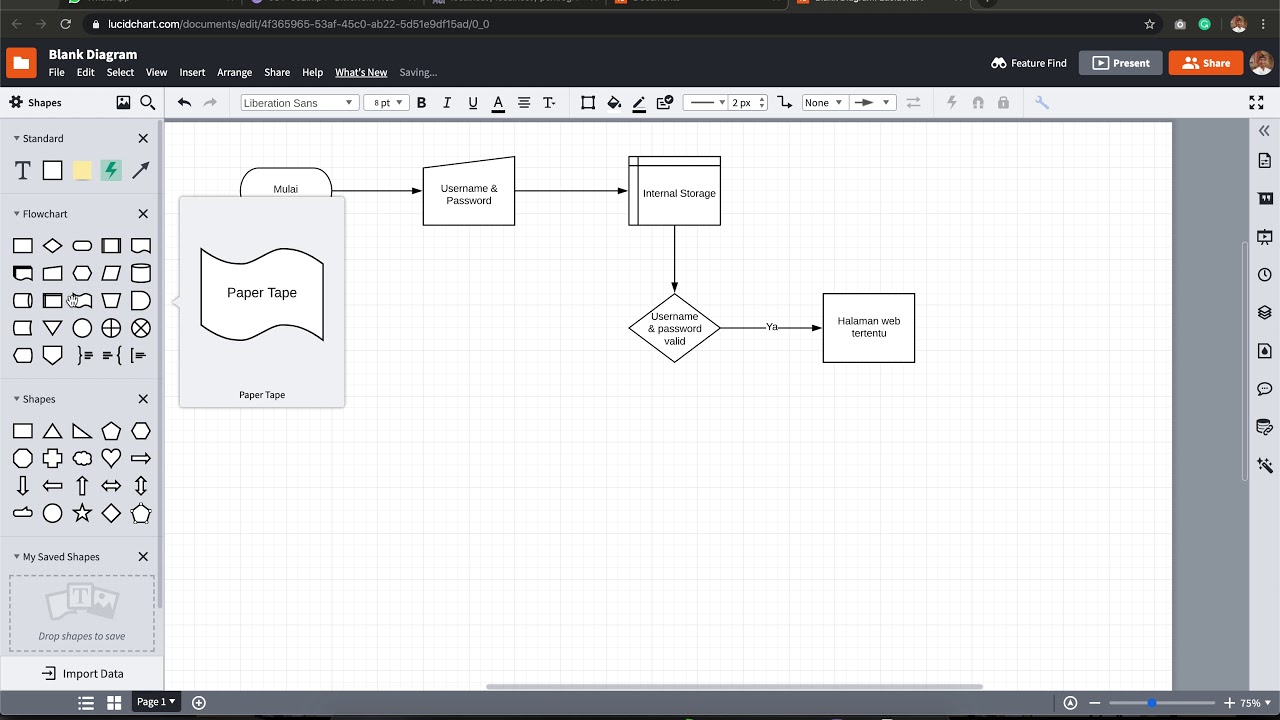 Part I : Flowchart Halaman Login