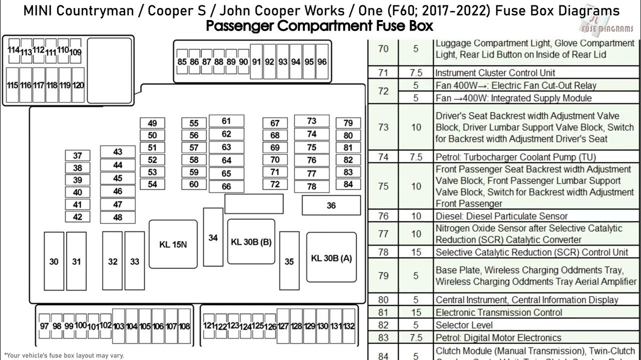 MINI Countryman / Cooper S / John Cooper Works / One (F60; 2017-2022