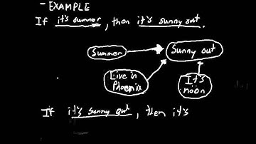 "If and only if" explained