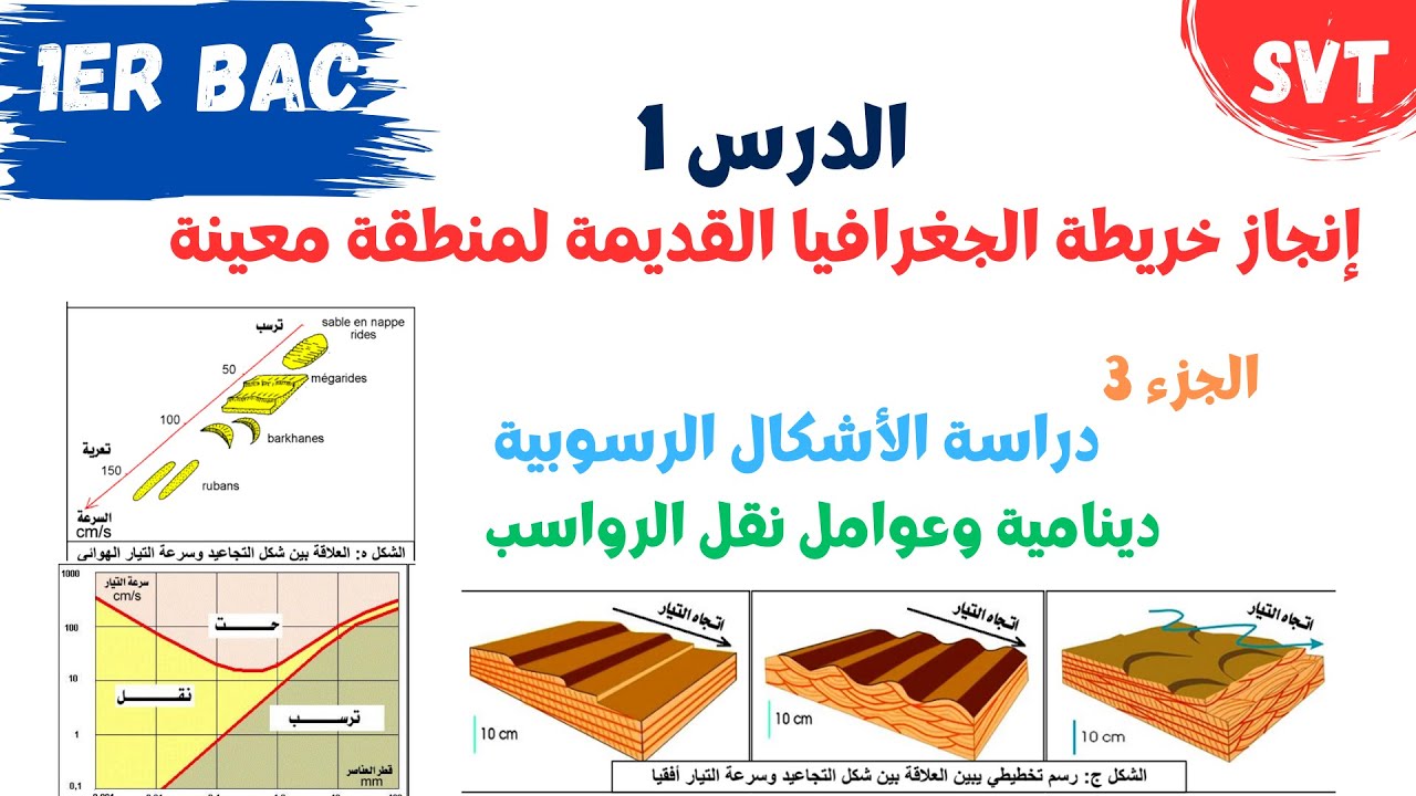 1 باك | إنجاز خريطة الجغرافيا القديمة لمنطقة معينة | الحصة 3:  دراسة الأشكال الرسوبية وعوامل نقلها