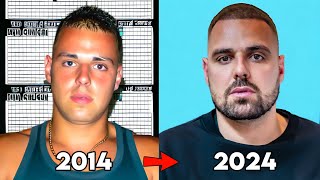 I done YouTube for 10 Years. This is what happened..