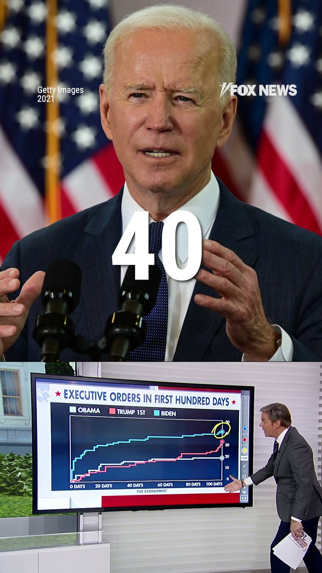 Trump vs. past presidents: Executive orders in first 100 days