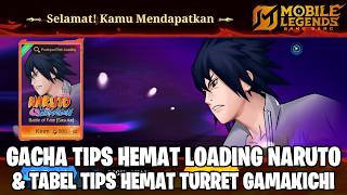 Praktek Gacha Tips Hemat 1 Loading Skin Naruto Tabel Tips Hemat Sacred Statue Gamakichi