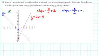 1105 RP2 020 - Solving Systems of Linear Equations Graphically and  Symbolically