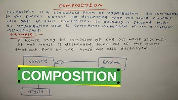 What is Composition  |  Object Oriented Programming | Analysis And Design | @CodeWithRonny