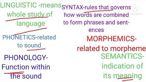 Assam TET//অসম টেটELEMENTS OF LANGUAGE(ENGLISH)MCQs (Explanations)