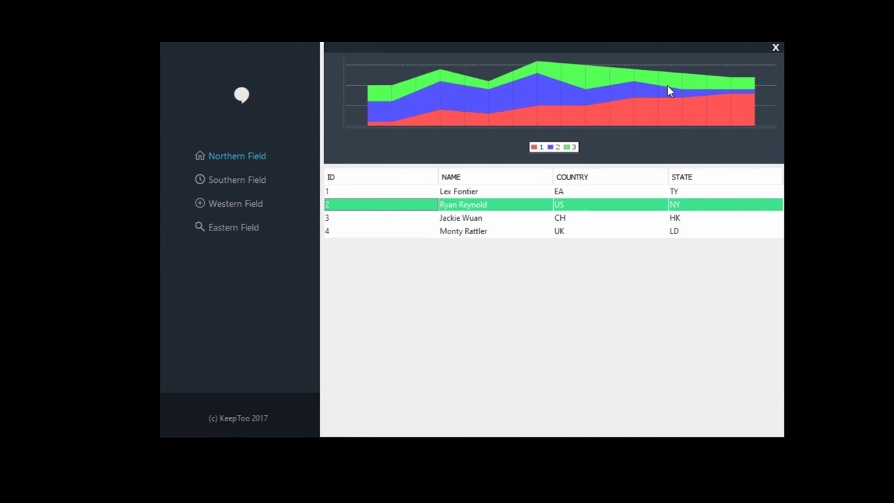 Modern Ui Metro Charts Example