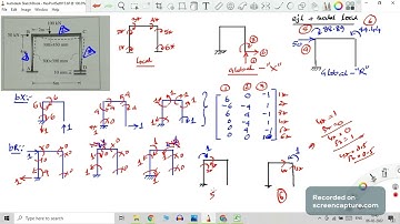 Portal Frame Support Settlement by Flexibility Matrix Method