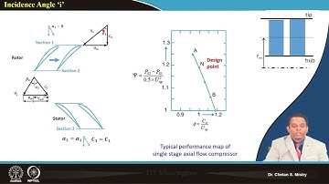 Lecture 25: Cascade Aerodynamics (Contd.) #CH24SP #swayamprabha