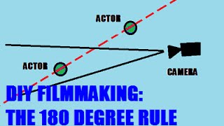 DIY Filmmaking: 180 Degree Rule @thepropmastershandbook1505