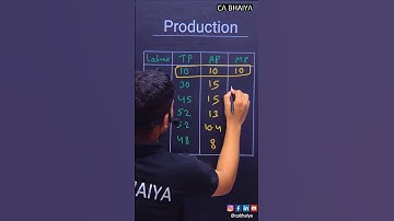 Production function class11 economics | CA Bhaiya | #viralshorts #economics