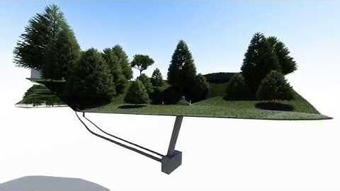 Utilities Gyro 3D Visualisation - Plowman Craven