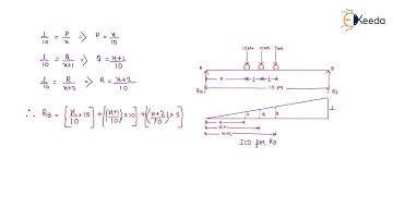2nd Numerical of ILD for Support Reaction - Influence Line Diagram - GATE Structural Analysis
