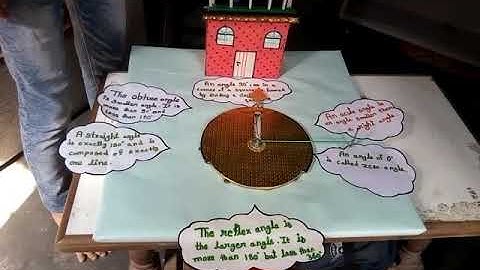 Math types of angle 3D model . With creative light 3D model