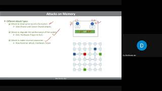 Topics in Hardware Security   Day 3 Session 1 2021