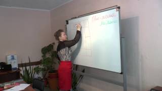 Астрология. Солнце. Часть-1
