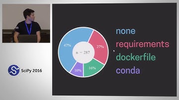 Sharing Reproducible Environments with Binder | SciPy 2016 | Andrew Osheroff