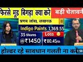 Indigo paints analysis💥 Indigo Paints 🎯