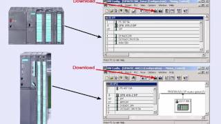 PLC Siemens S7 300 Training, Lesson15,Testing and Commessioning, part1