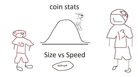 Size vs Speed: Using the Binomial Distribution