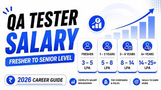 QA Tester Salary | How Much Can You Earn as a Software Tester?