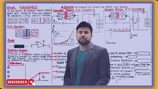 P-n Junction and its Characteristics🔥| Forward Biased and Reverse Biased P-N Junction | Usman Shani