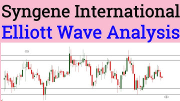 Syngene International Elliott Wave Analysis ! Zone Area ! Premium analysis by Prateek Bhalla !