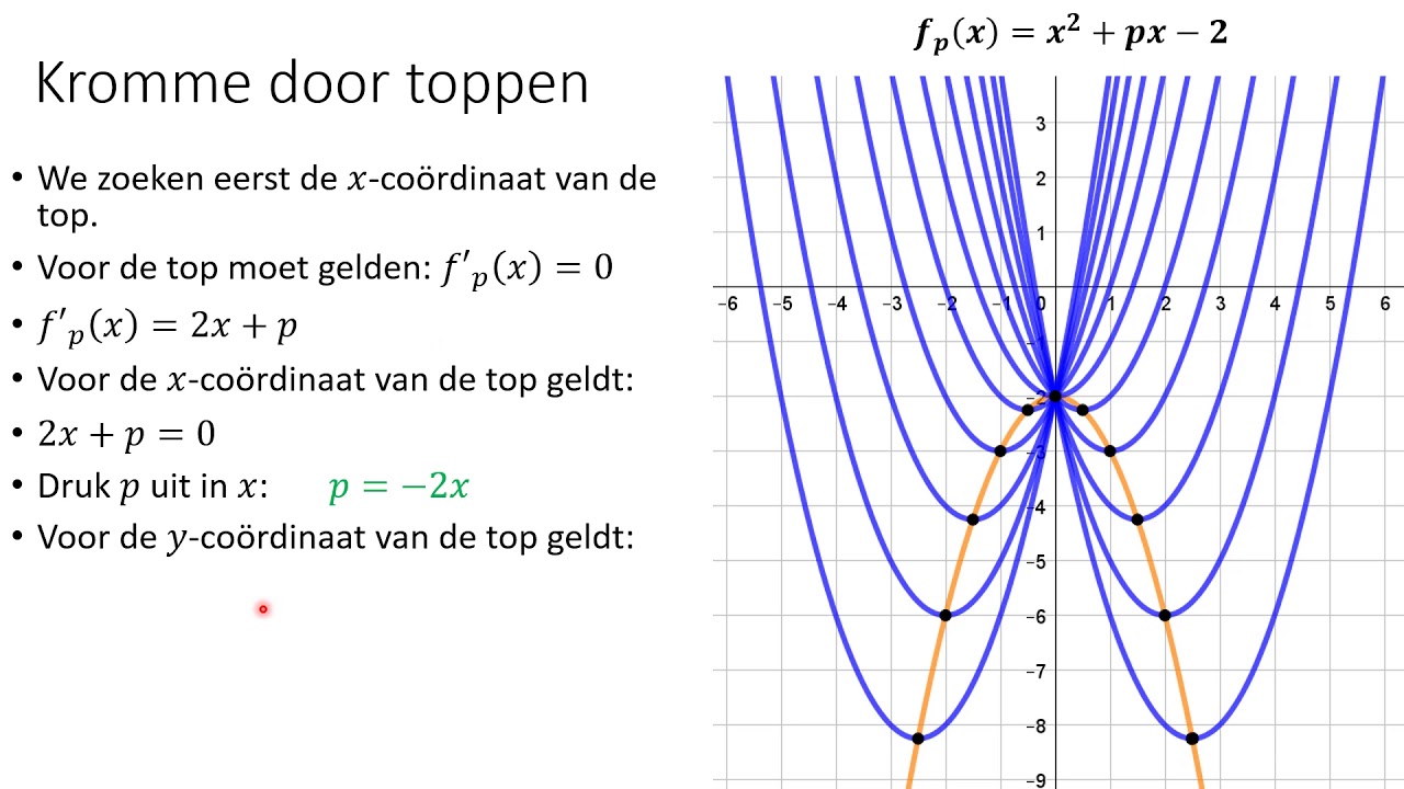 Cursus VWO Wis B Extra 10 Kromme door toppen - YouTube