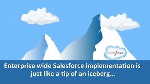 Salesforce Animated Whiteboard Video