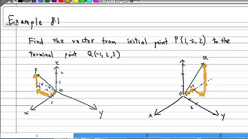3D vector with initial and terminal points