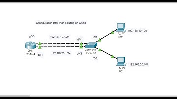 01- Configuration Inter-Vlan Routing on Cisco Speak Khmer