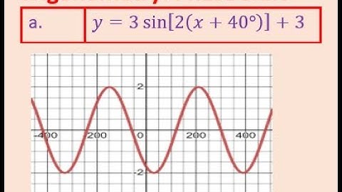 Phase Shift of Sinusoidal Functions with Negative Waves MHF4U IB Math