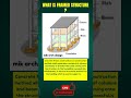 What is Framed Structure ? #foundation #structural #civilengineering #civilengineer