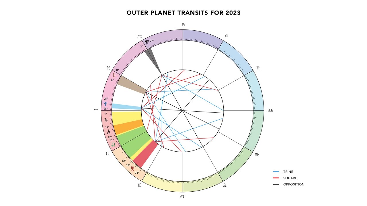 Гороскопы Ноябрь 2023